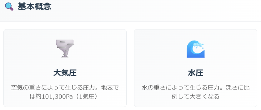 大気圧と水圧