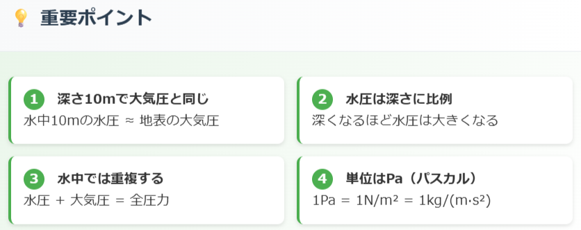 大気圧と水圧の重要ポイント