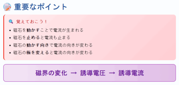 誘導電流ポイント