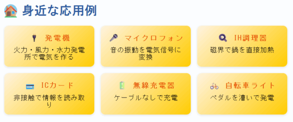 誘導電流の身近な応用例