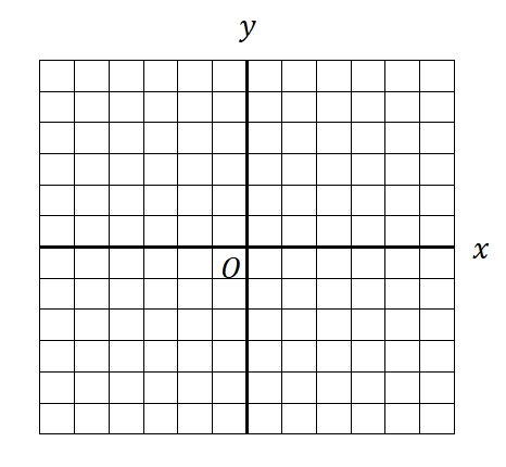 比例反比例グラフ問題
