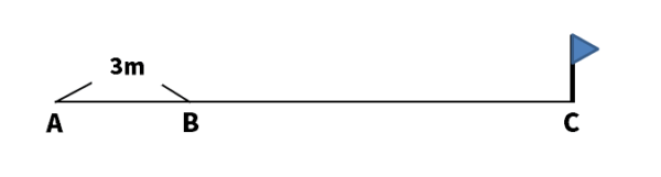 追いかけっこ問題